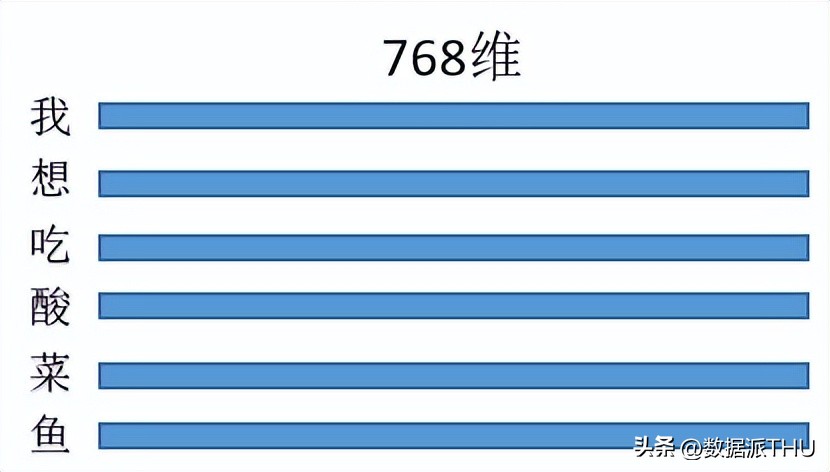 attention详解,如何理解attention