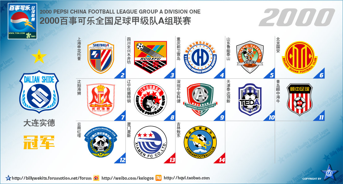 中国足球顶级联赛的球队,中国足球各级联赛最新排名一览表