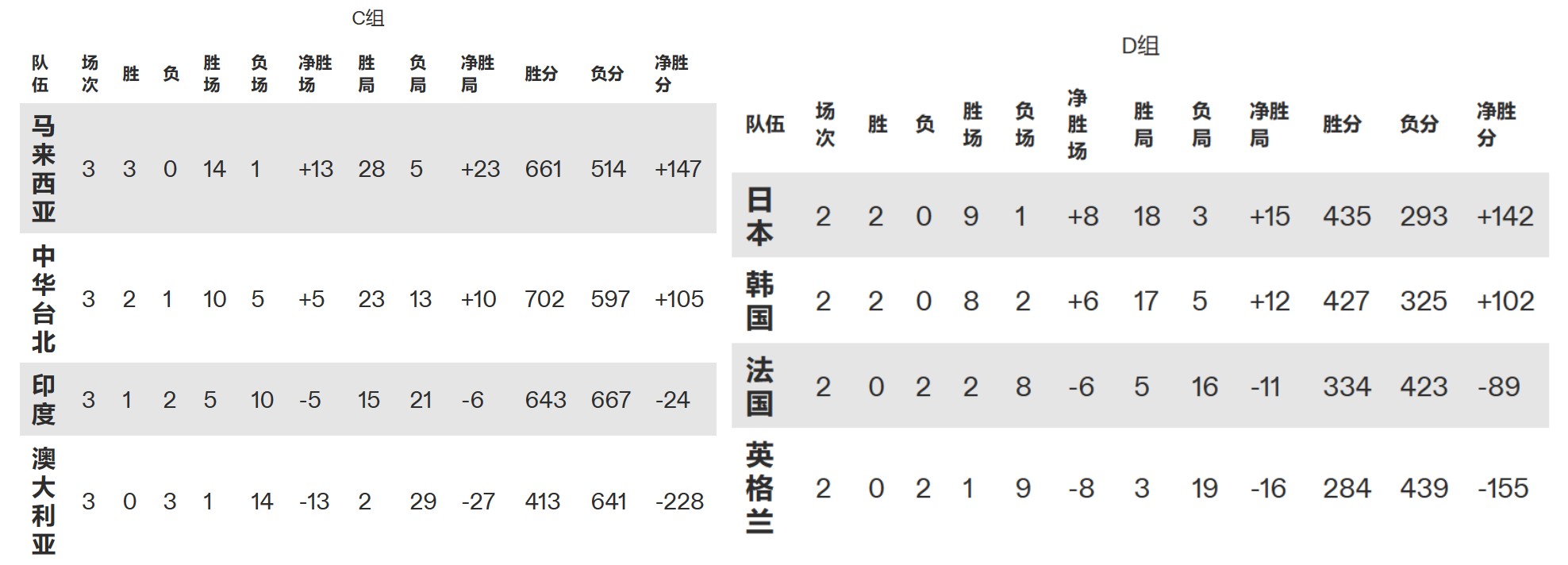 2023苏迪曼杯国羽夺冠,中国羽毛球队苏迪曼杯冠军历程