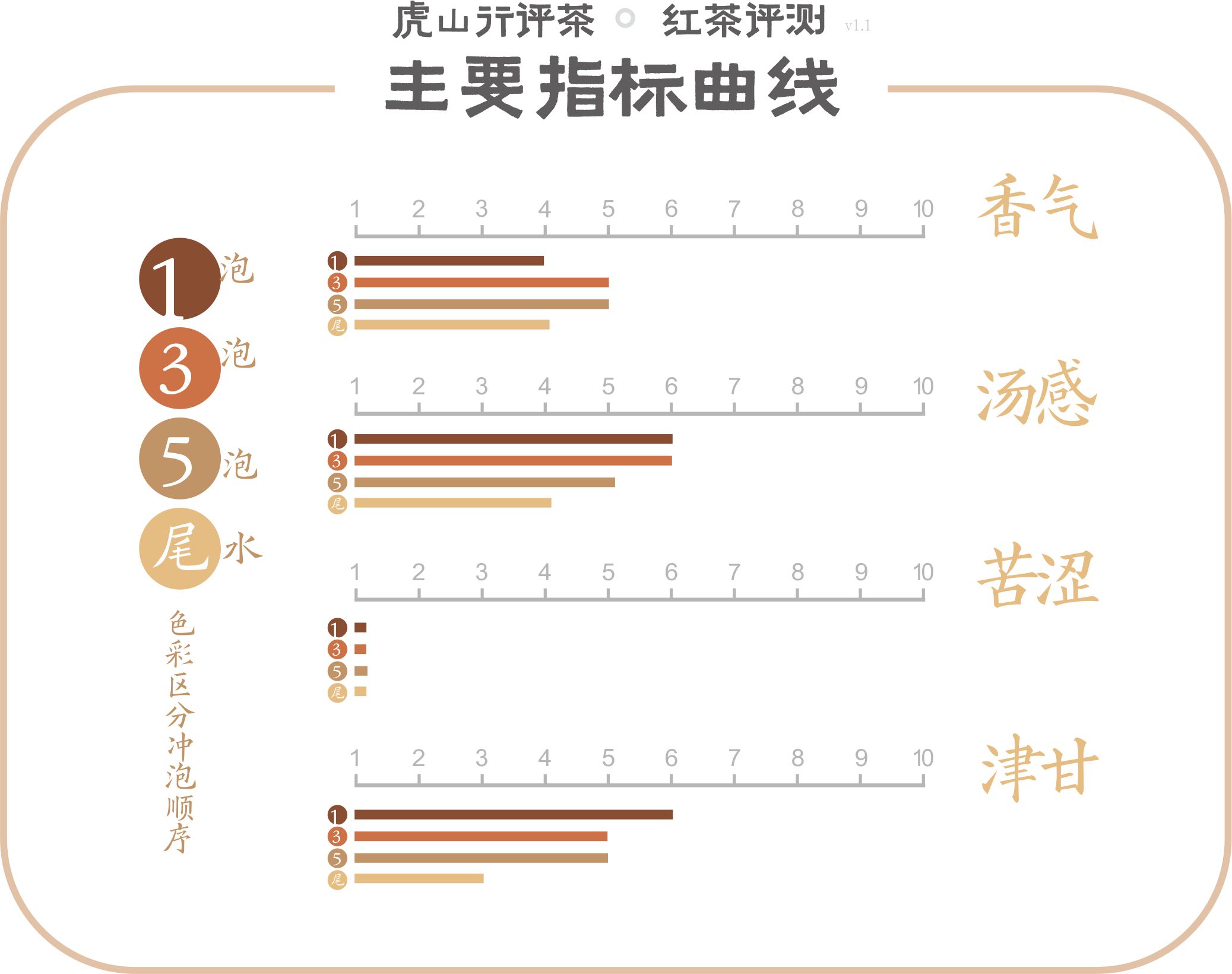 红魁遵义红茶,遵义红特级红茶