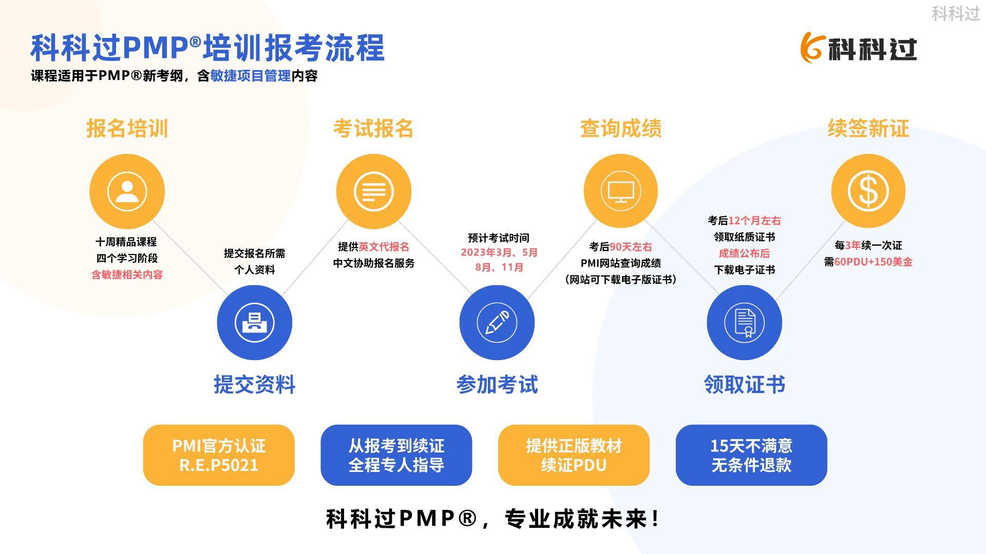 2022年pmP项目管理认证考试,pmp项目管理2023报名