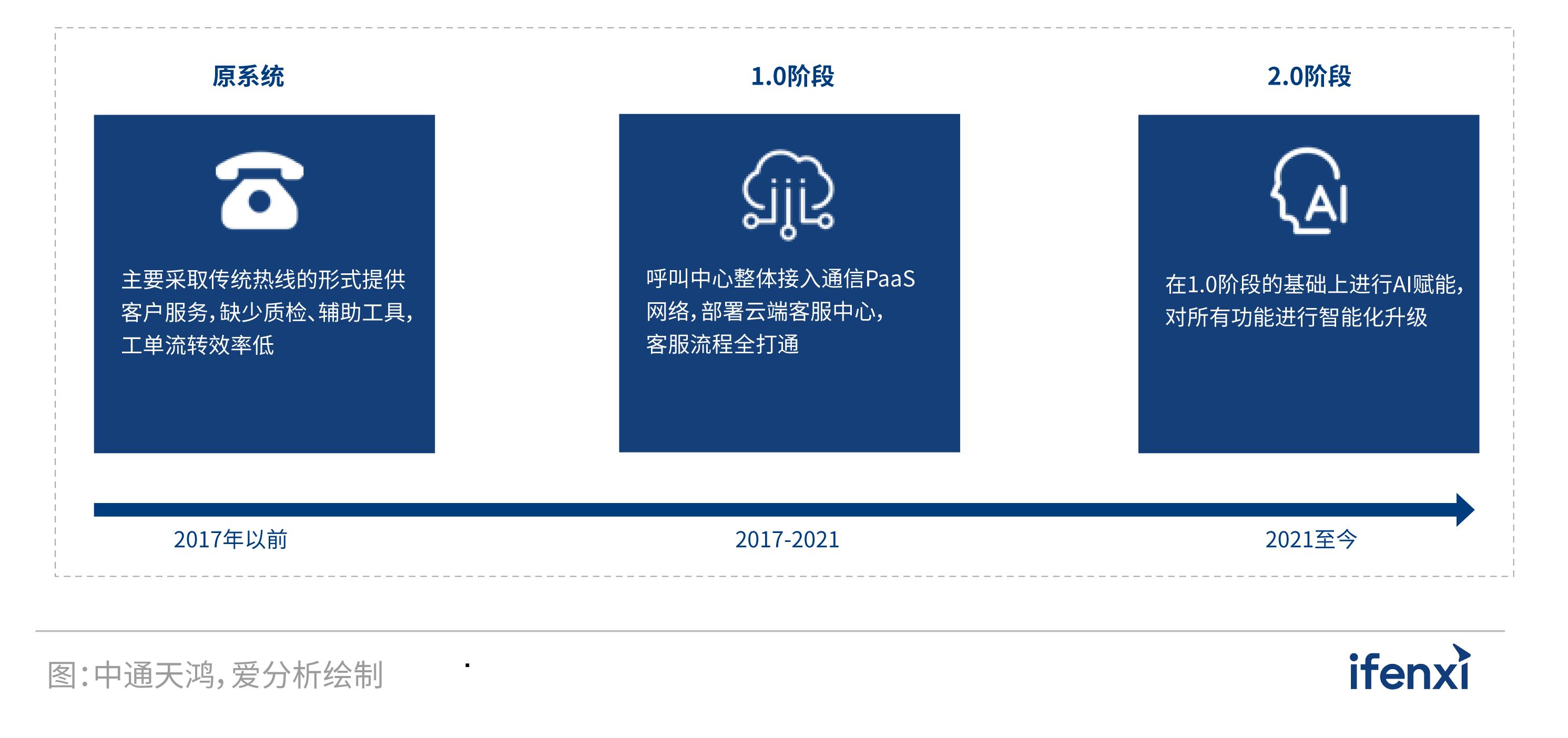 爱分析中国认知智能行业报告,爱分析是什么