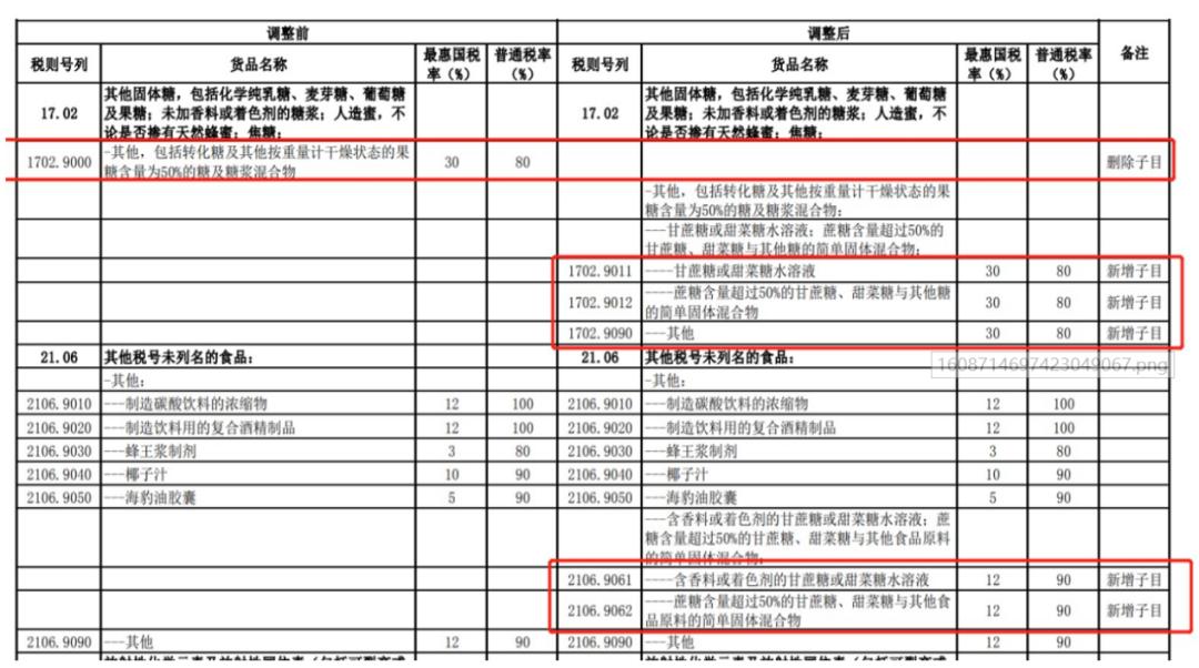 国家对配方颗粒的发展政策,糖浆关税最新消息
