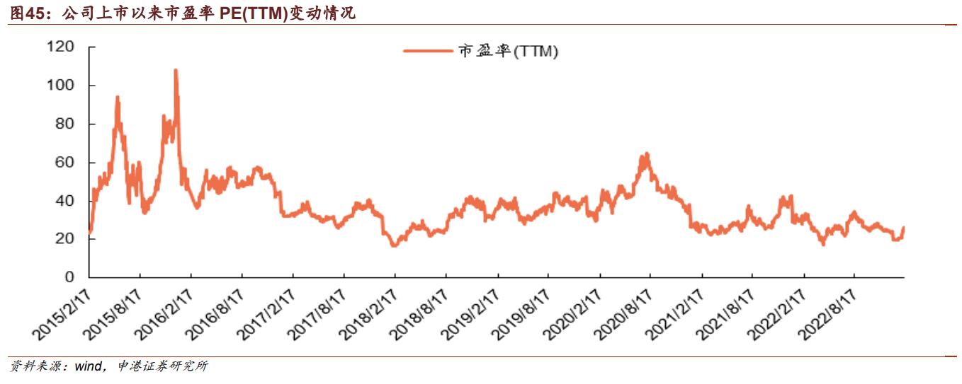 天孚通信未来趋势,天孚通信的商业模式是稀缺性吗