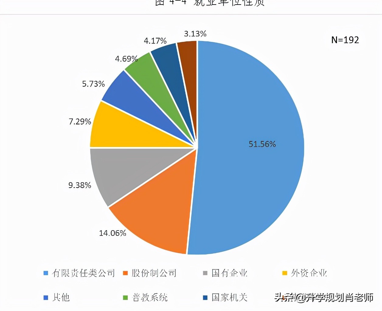 北师大浸会联合学院2021高质量留学，81%毕业生就读世界前100大学