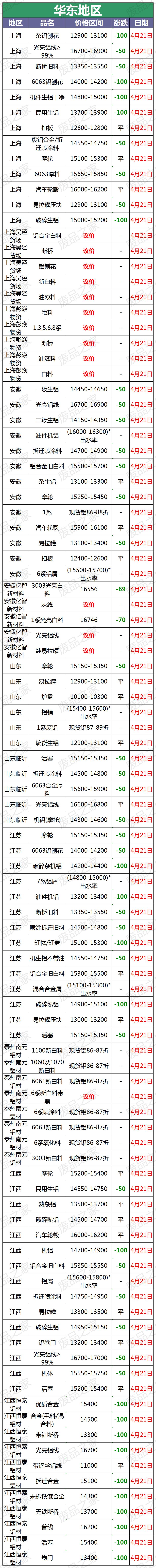 今日废铝价格最新行情,04月18日四川废铝价格行情参考