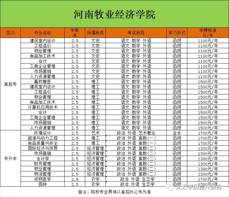 2023年成人高考报名人数统计,2023年山西成人高考报名人数