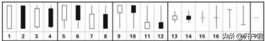 从零开始学k线电子版,从零开始学k线炒股