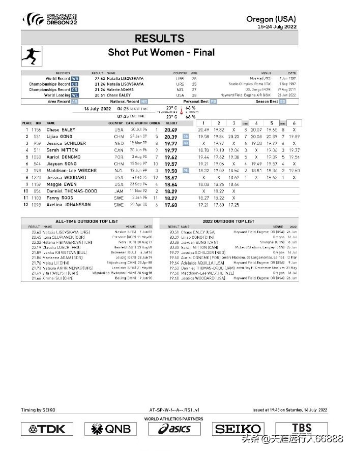 田径世锦赛奖牌榜赛程,田径世锦赛最新战况奖牌榜