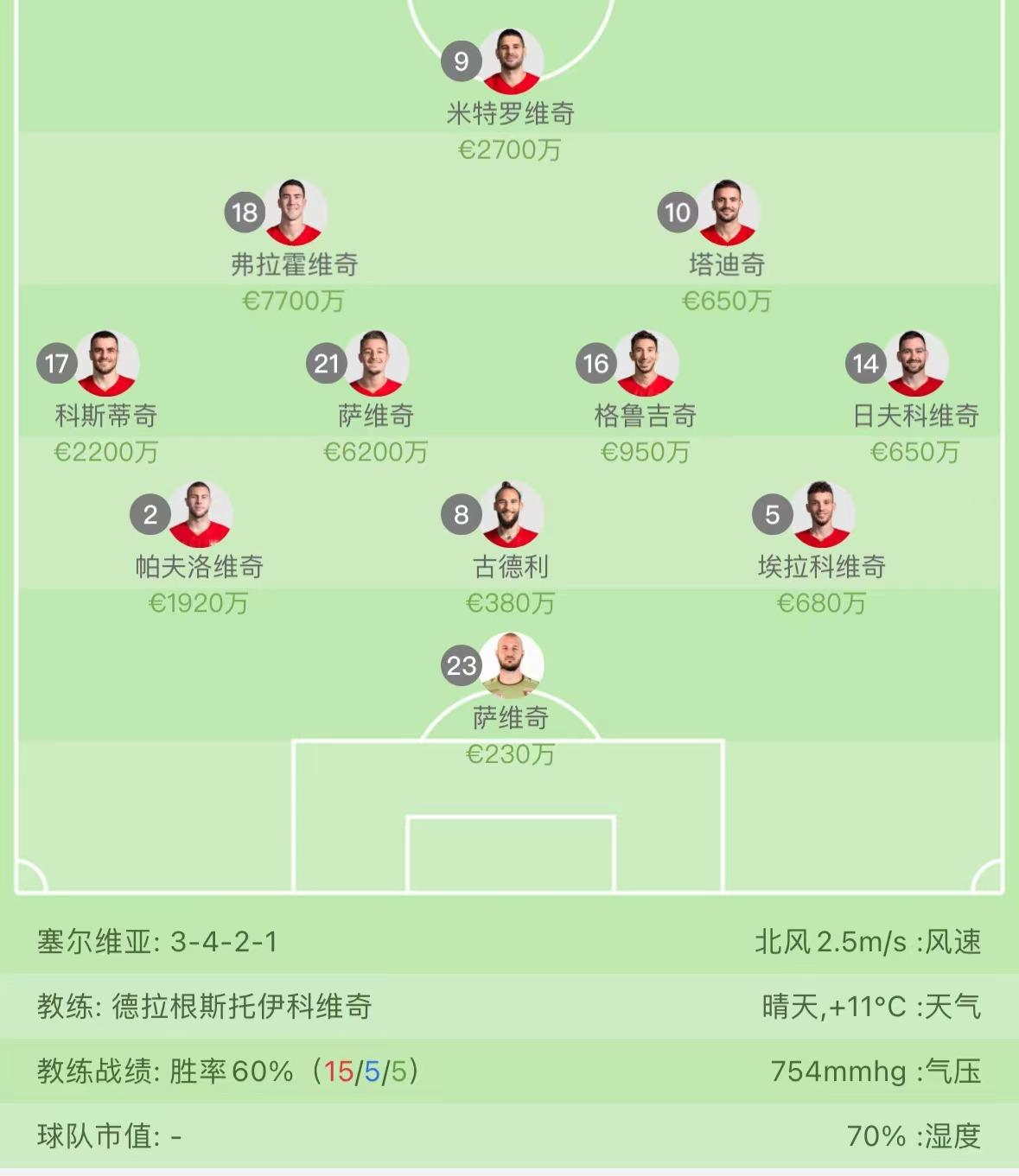 黑山vs塞尔维亚比赛,欧预赛黑山对英格兰