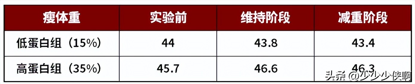 不运动可以吃蛋粉吗,不健身吃蛋白质粉会变胖吗