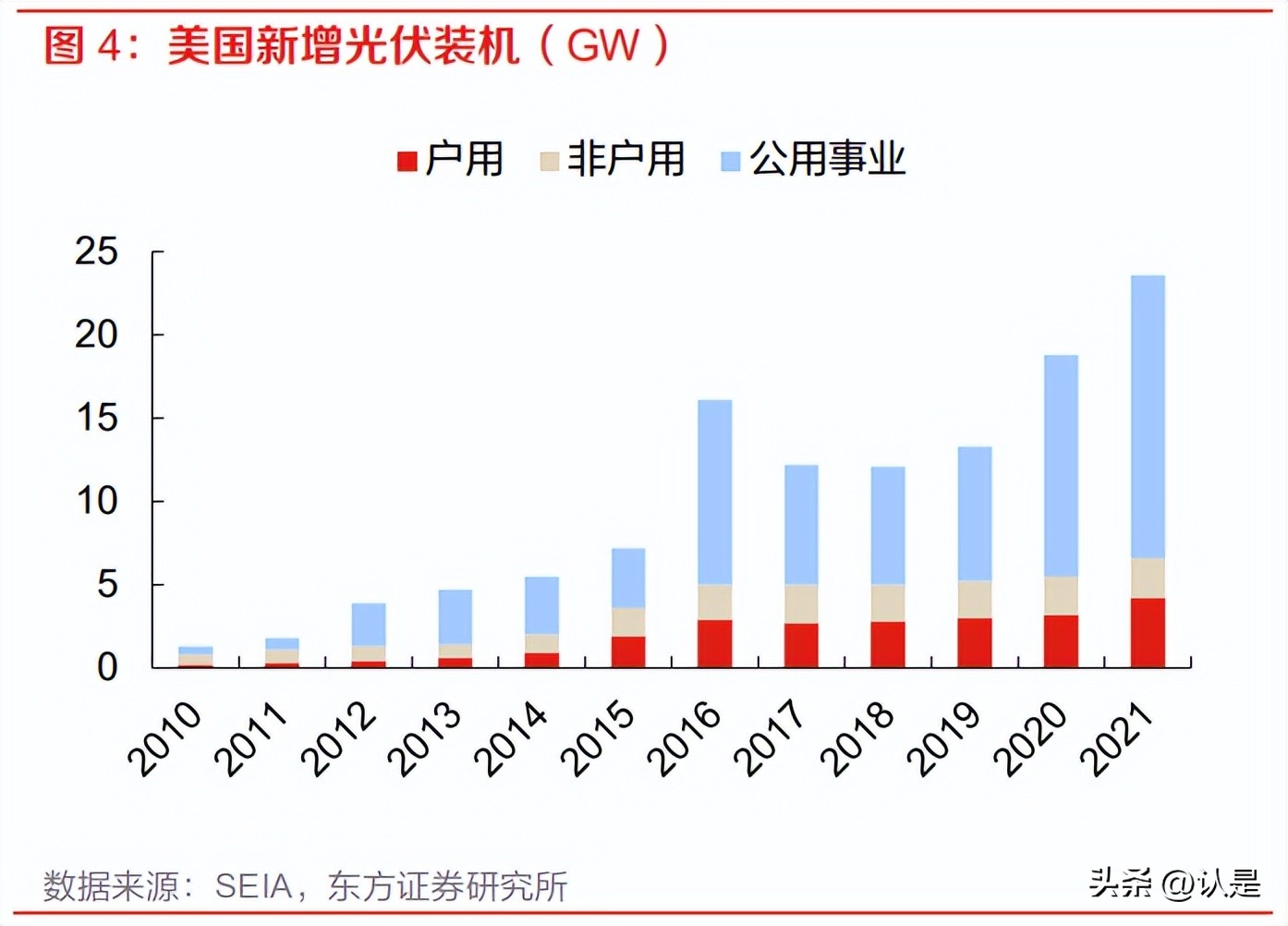 美国光伏最新政策利好中国光伏吗,美国制裁光伏最新政策