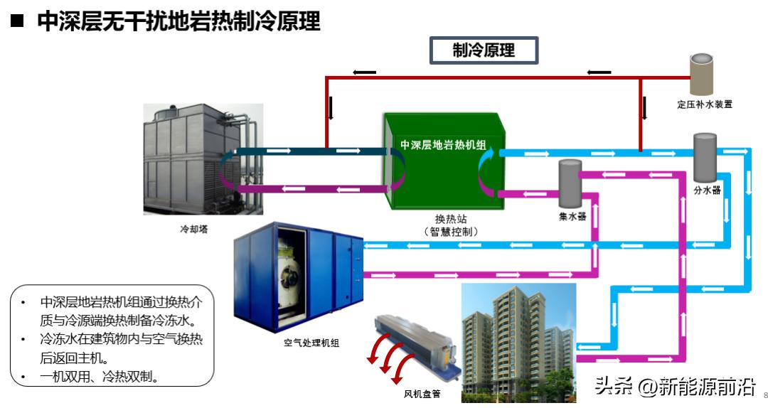 地热供暖技术分析,中深层地热供热技术国家标准