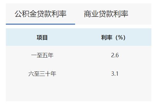 中国银行的房贷可以商转公吗,房贷商转公还需要把贷款还清吗