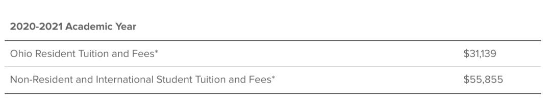insead商学院mba学费10个月,顶级商学院mba申请条件