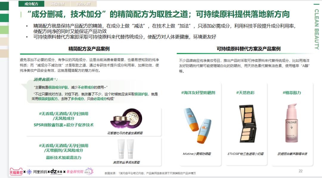2022年各平台美妆报告,2022美妆行业发展趋势洞察论坛