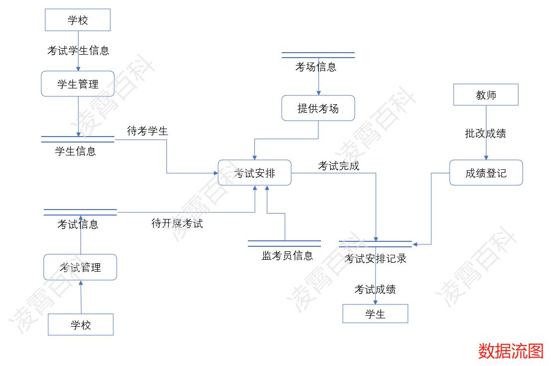 考试管理系统智慧校园,学生考试管理系统
