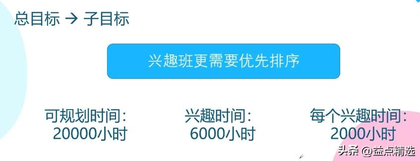 普通人怎么给孩子做教育规划,什么样的孩子做教育规划最划算
