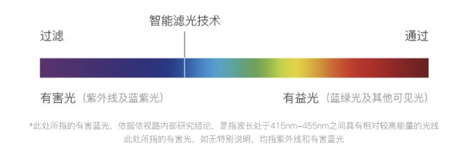 值得收藏的40家店铺,2000价位的眼镜推荐依视路