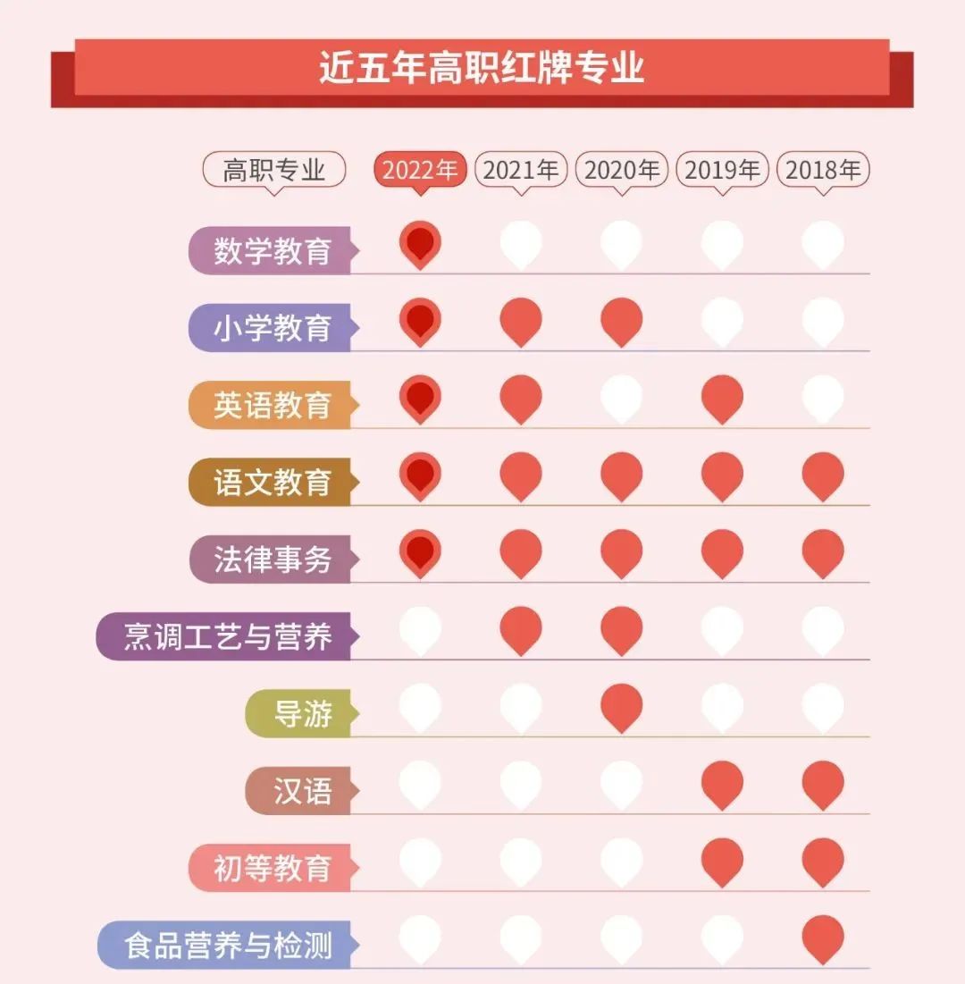 中国2024就业率最高的专业,2023年毕业生薪资排名前十的专业