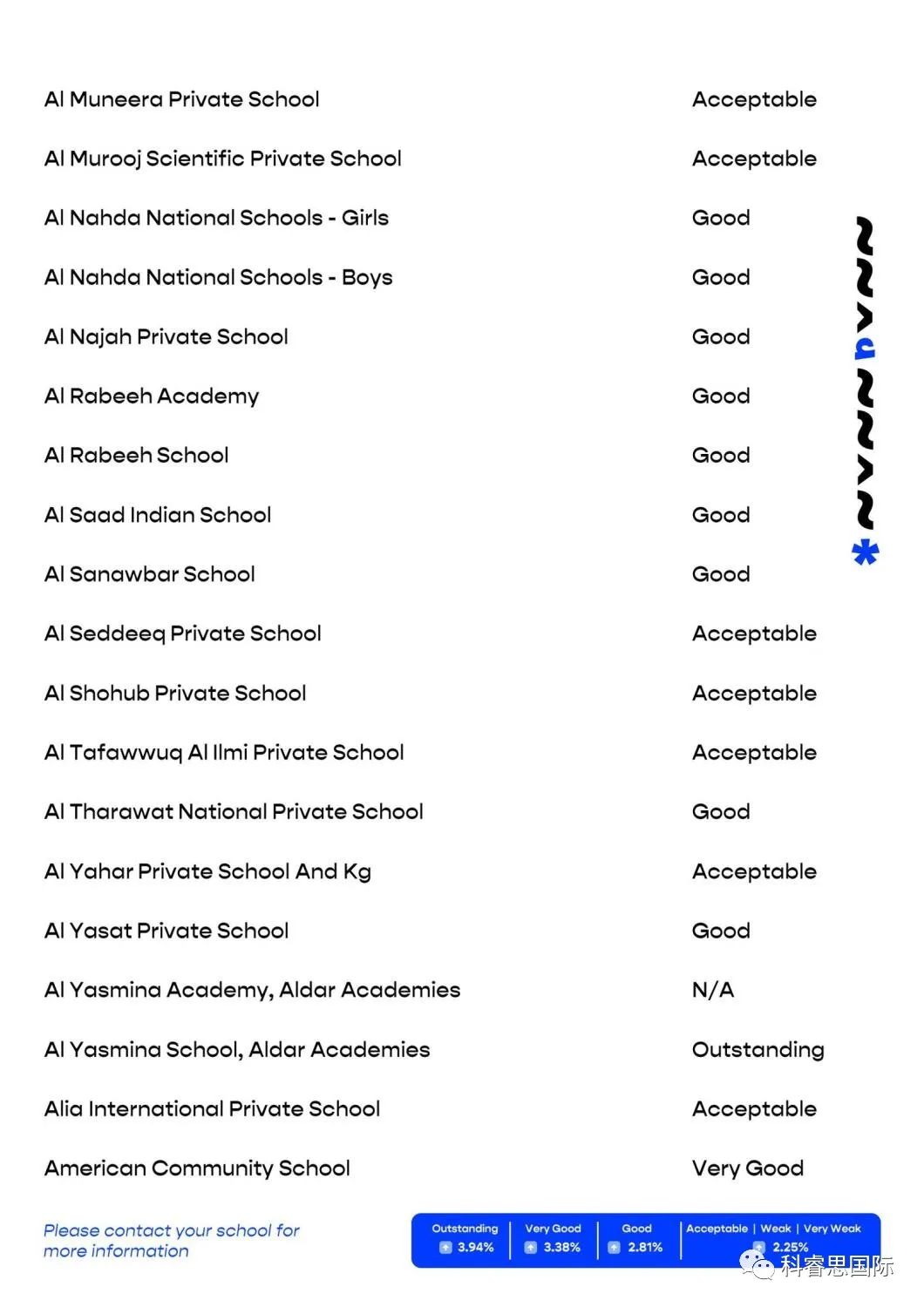 阿布扎比私立学校排行,阿布扎比的国际学校