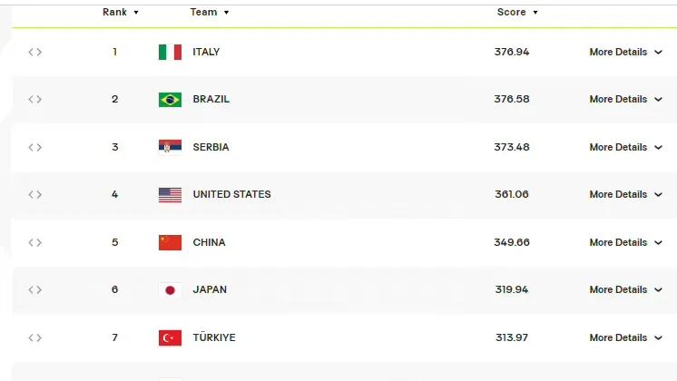中国女排3-0击败德国队数据分析,中国女排对阵海宁执教的德国女排