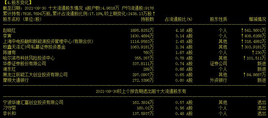 九洲集团为什么股价跌那么多,九洲集团跌10.68%