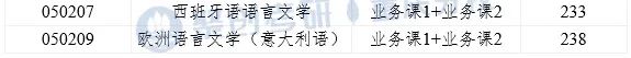 四川外国语大学有什么考研专业,四川外国语大学俄语专业考研