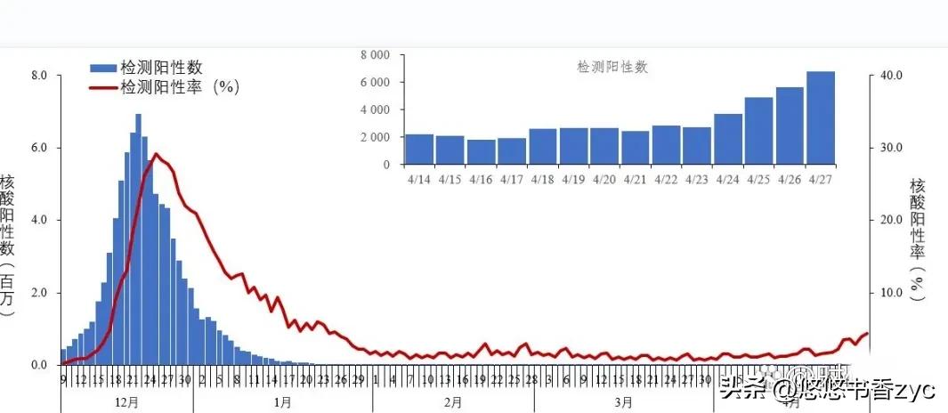 五一之后为何都出现了咽喉炎,五一期间整体疫情严重吗