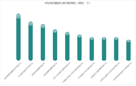 雕塑招标评标规则,全国景观雕塑招工