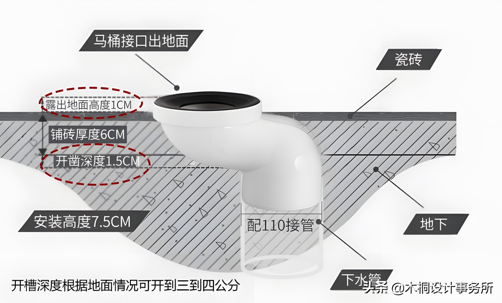 马桶移位过还能再使用移位法兰吗,马桶移位20公分用什么移位器