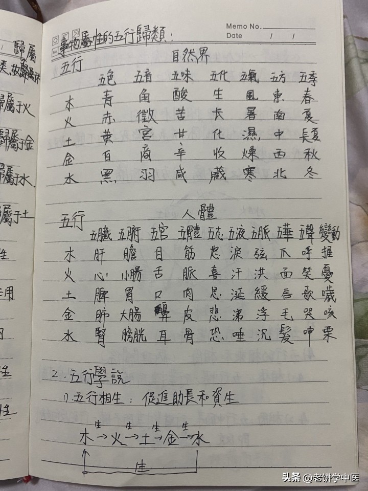 名字里面五行两个土缺什么,姓名里面缺的五行