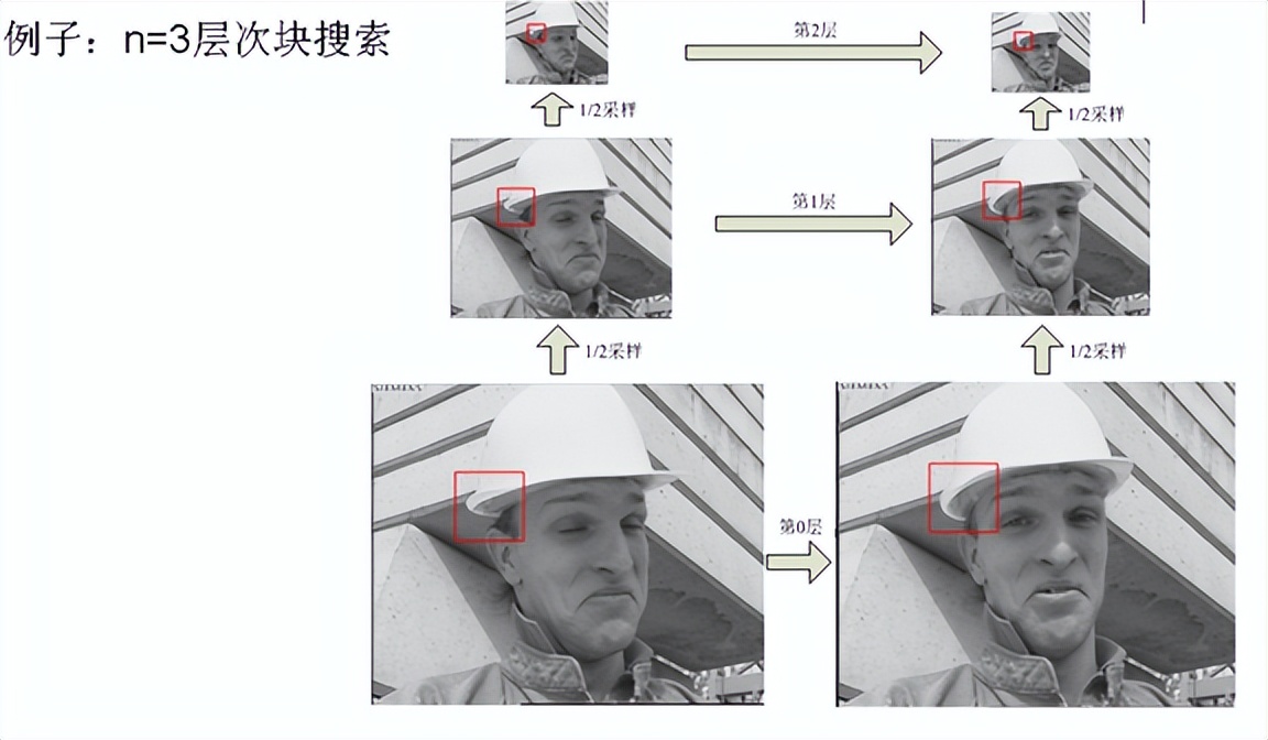 视频编解码学习之二：编解码框架