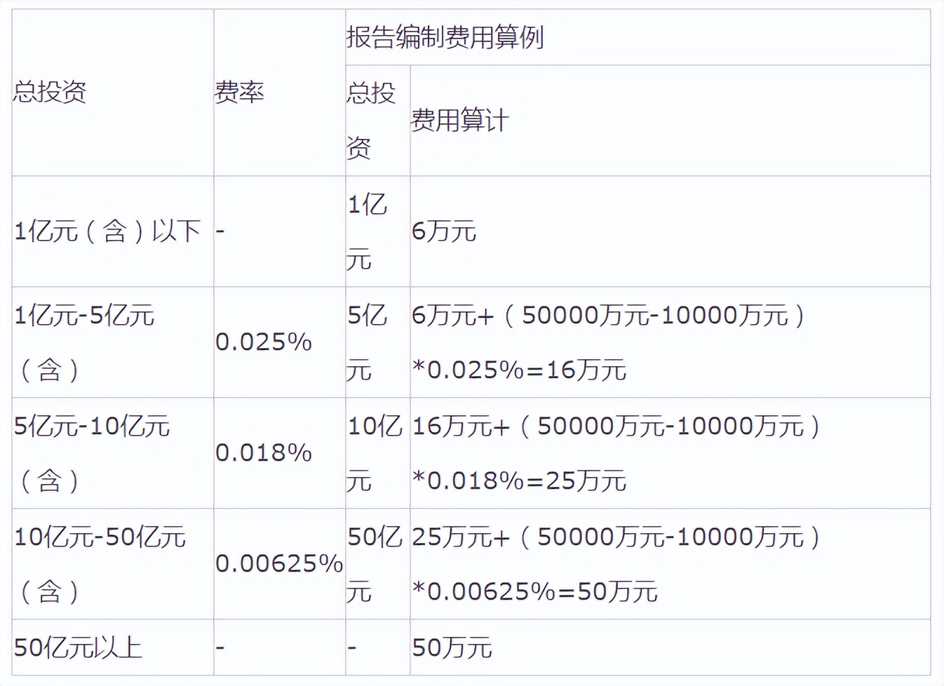 全过程工程咨询服务费取费标准,全过程工程咨询取费依据