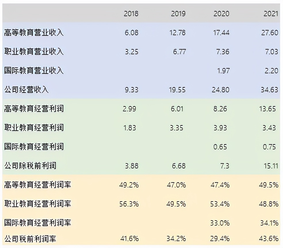 中教控股港股涨幅超6%,港股教育股票投资方法分析
