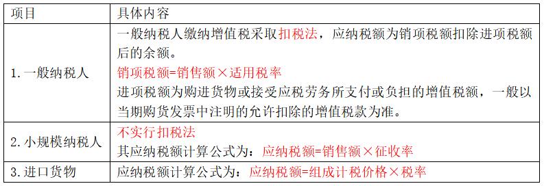 中级经济基础14章税收制度,中级经济师经济基础第十四章