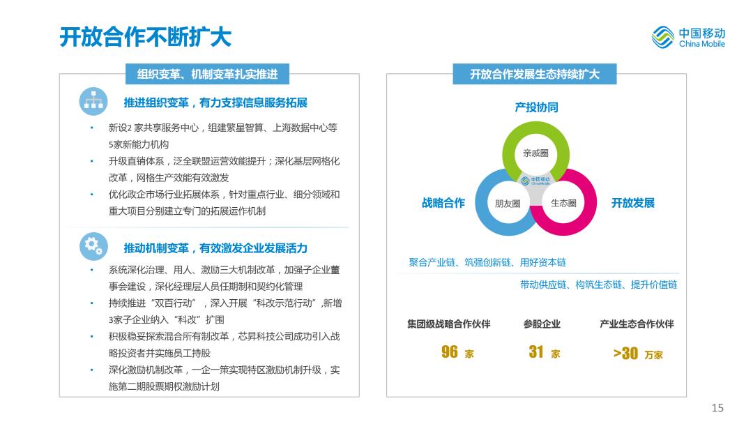 中国移动2020年度业绩,中国移动年中业绩发布