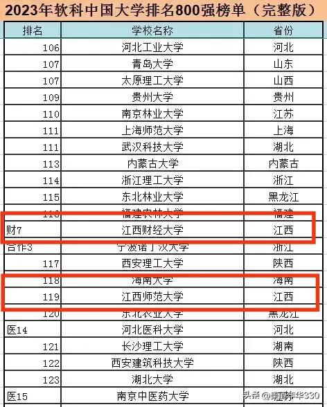 武书连大学排名2019中国,武书连2019中国大学排行榜公布