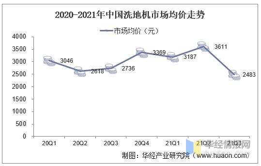 洗地机市场未来分析,洗地机市场走势