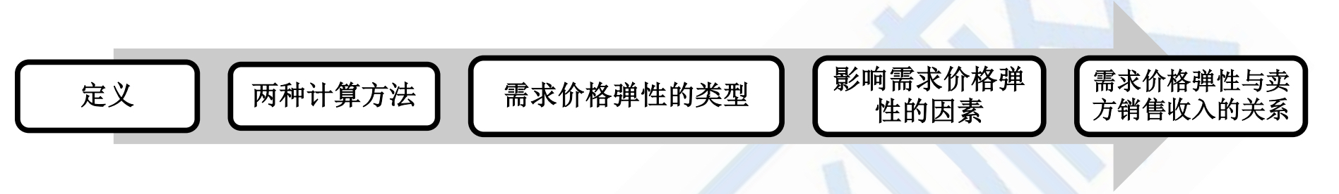 市场需求供给与均衡关系考点,市场均衡价格与均衡需求的关系