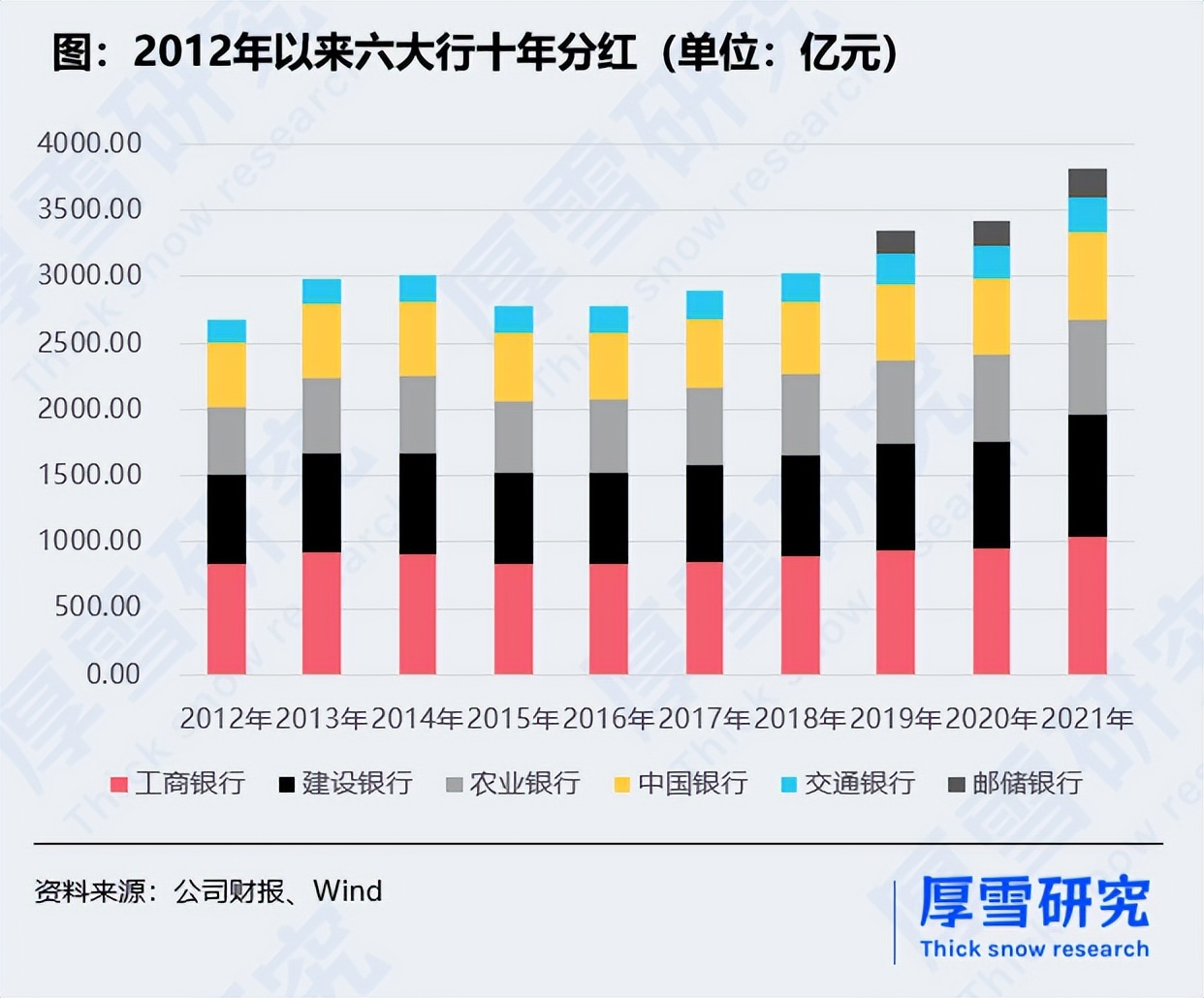 国有大行一季度营收,国有大行估值