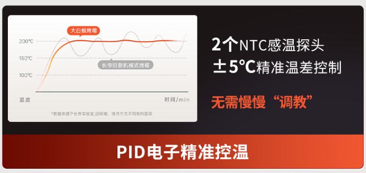 科普文章心得,新手考虑哪款烤箱