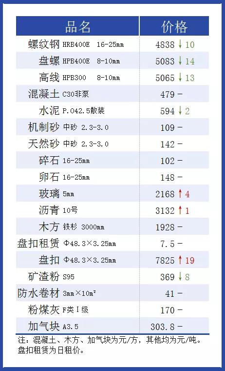吸顶灯筒灯安装价格,吸顶灯灯球多少钱