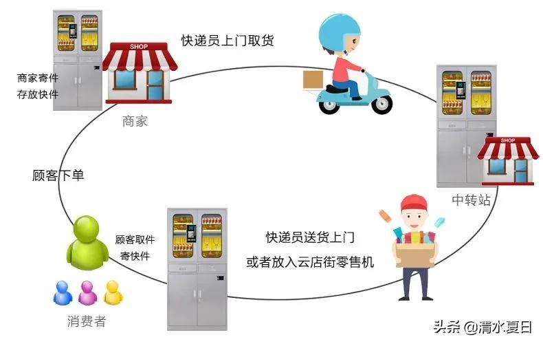 最贵的路由器,路由器推荐不插线