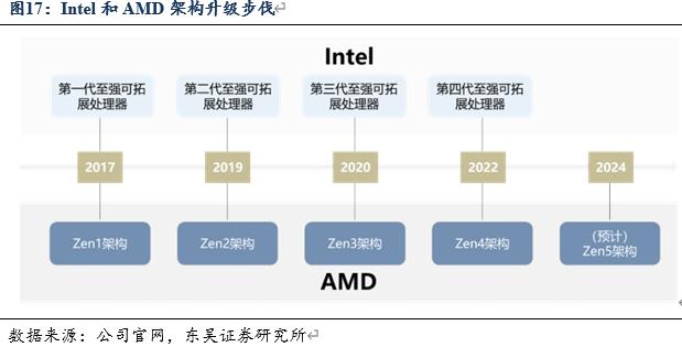 信创风来六大国产cpu厂商各显神通,国产信创cpu性能排行