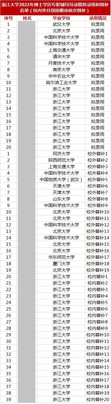 985硕博排队替补,浙大辅导员为何如此抢手?