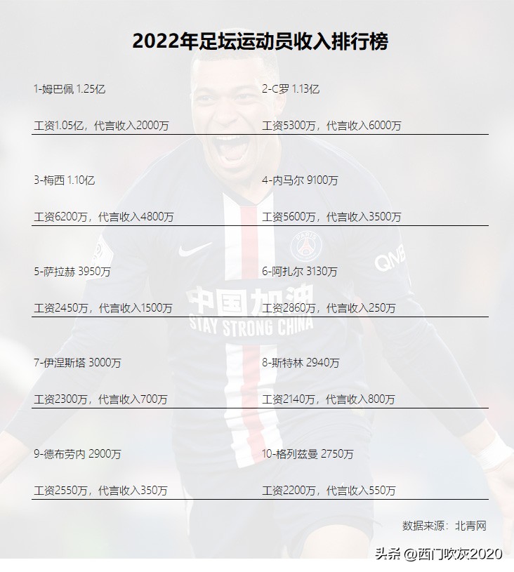 c罗在葡萄牙国家的影响力,在葡萄牙c罗的影响力