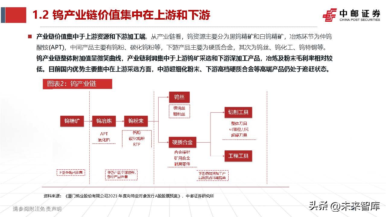 钨产业,钨钼行业分析
