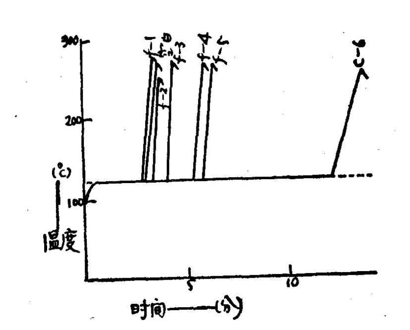 玻璃钢到底是啥,玻璃钢都有哪几种