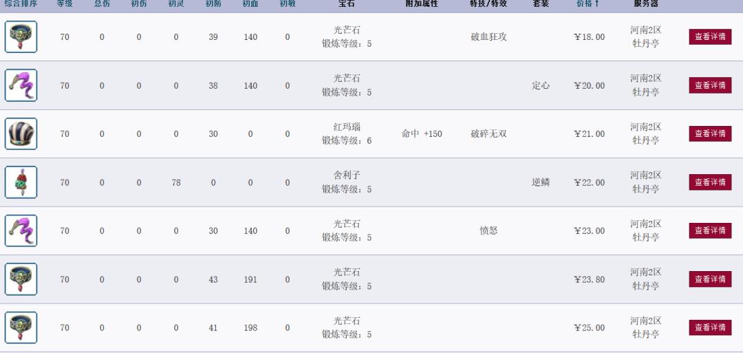 梦幻西游五开五庄4普陀,五开化生和五庄哪个好用